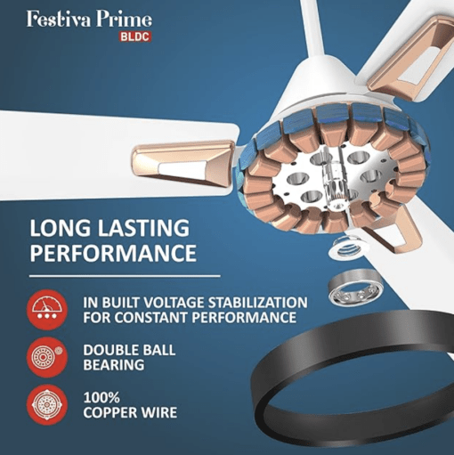 Havells 1200mm Festiva Prime BLDC Motor Ceiling Fan | 5 Star CF with RF Remote, 100% Copper, Upto 57% Energy Saving | ECO Active Technology, 2 Year Warranty | (Pack of 1, Pearl White LT Copper) - Image 3
